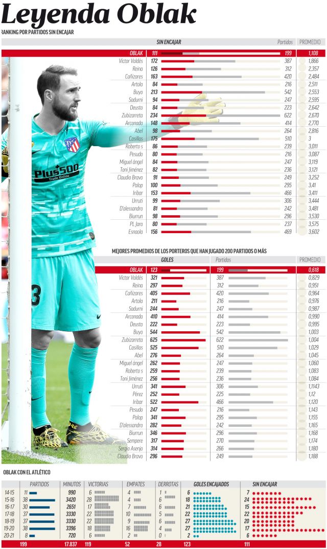 Jan Oblak Salary Per Week - Chelsea Pros And Cons Of The Rumored Jan Oblak Swap Deal News Break