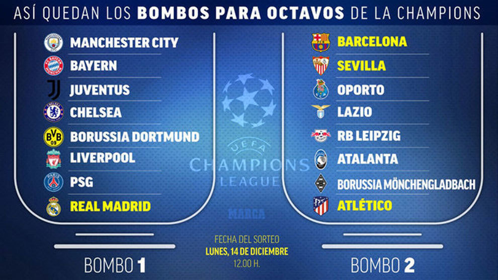 Possible opponents in the Champions League round of 16