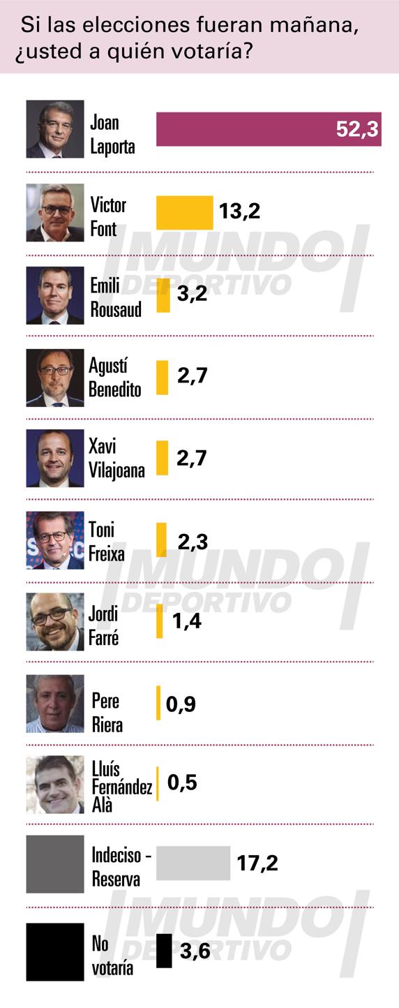 Barcelona presidential race