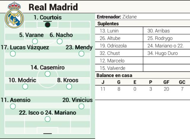 Real Madrid team 