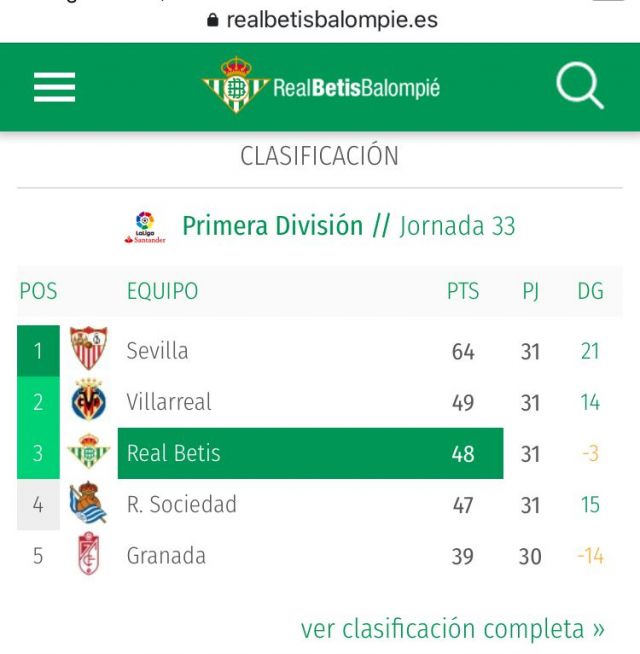 video Be discouraged Disability Real Betis update La Liga table to exclude Atletico Madrid, Barcelona and  Real Madrid - Football España