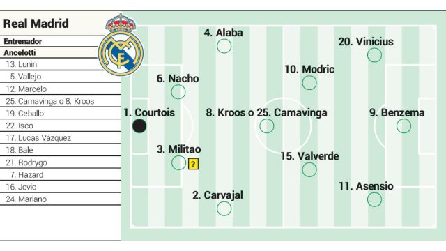 Real Madrid's predicted starting lineup for Champions League date with Paris Saint-Germain revealed - Football España