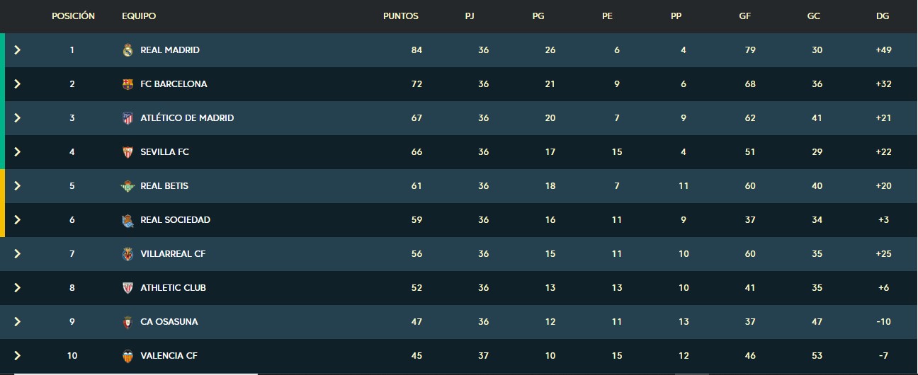 La Liga table explainer everything on the line on Matchday 37 Football España