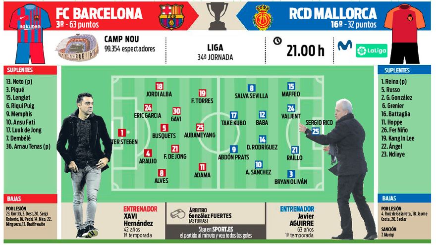 Predicted Line-ups For Barcelona-Mallorca: Adama Traore To Return To ...