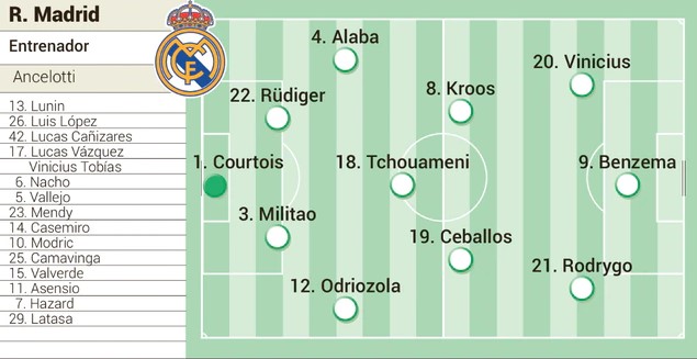 Real Madrid predicted lineup vs Barcelona - Pre-season friendly