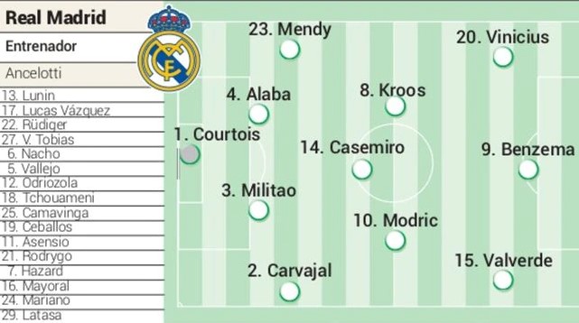 Real Madrid's predicted lineup ahead of tonight's pre-season friendly with  Club America - Football España