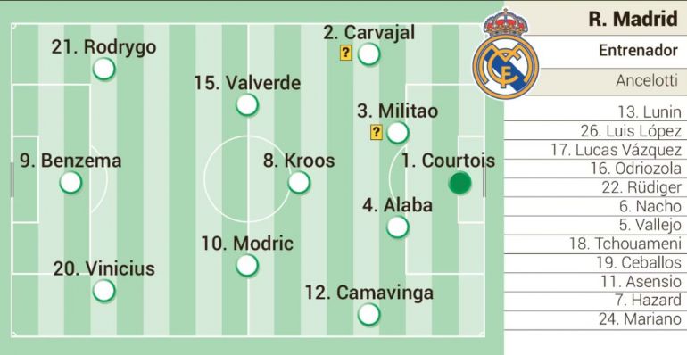 Predicted XIs Chelsea-Real Madrid: Carlo Ancelotti Unlikely To Make ...