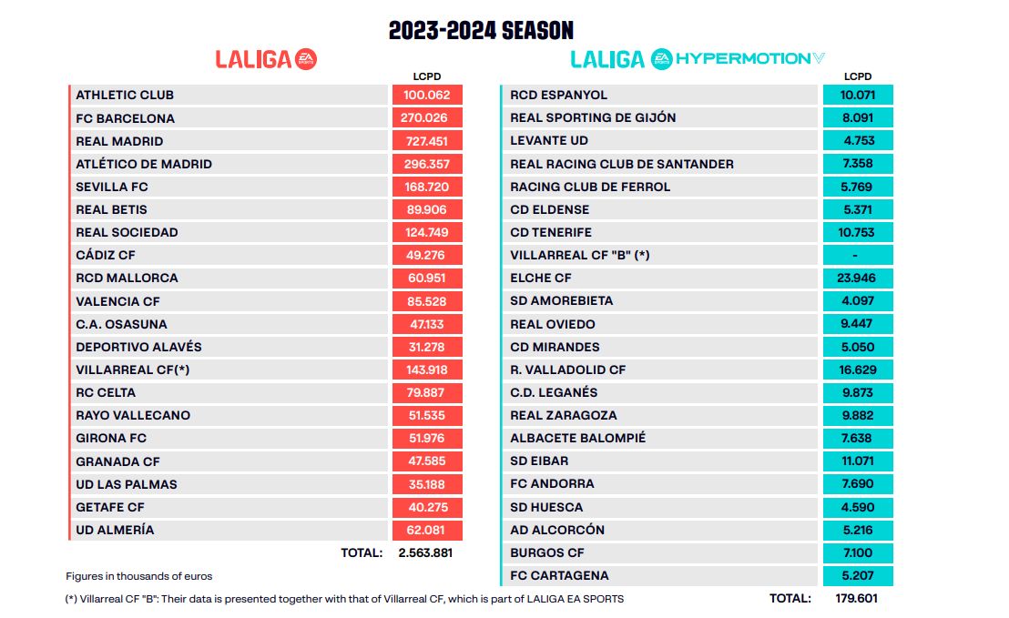 Pasted-into-New-La-Liga-salary-limits-revealed.jpg