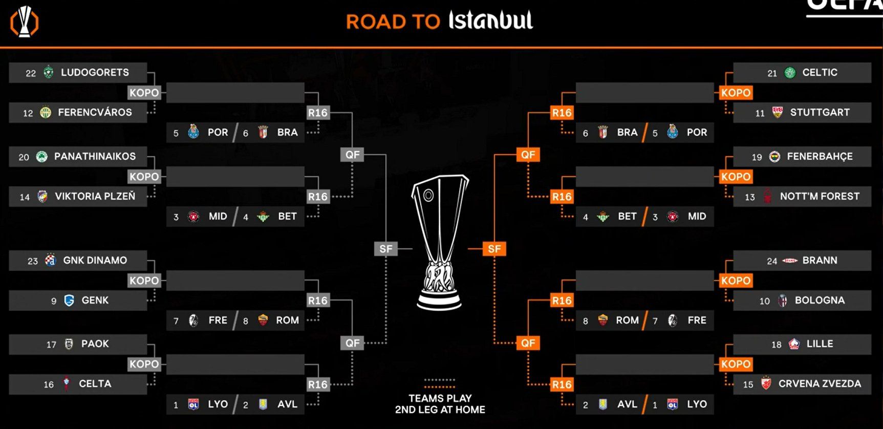 Europa League play-off draw